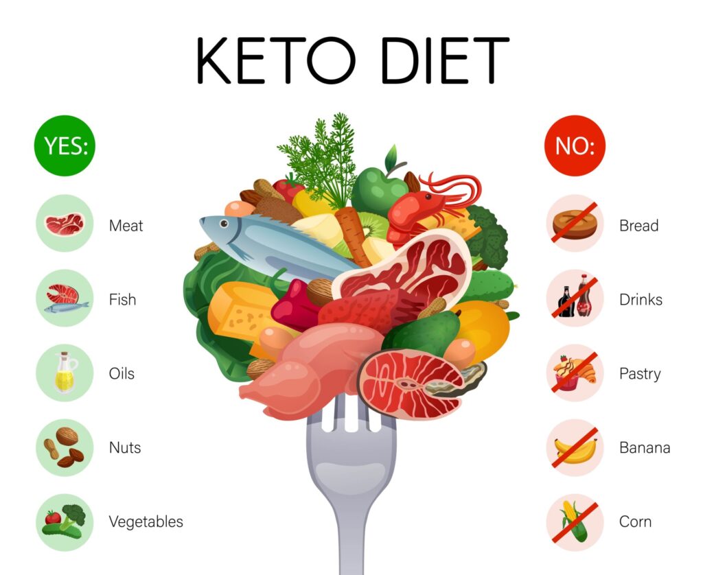 16608068 2103.i003.007 keto diet infographics 1