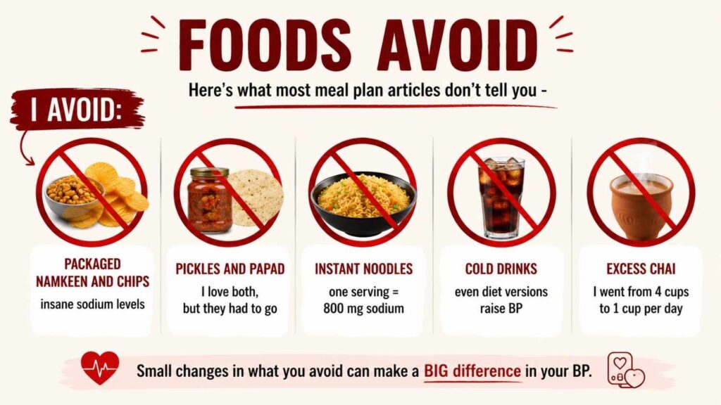 Different types of food avoid during high BP