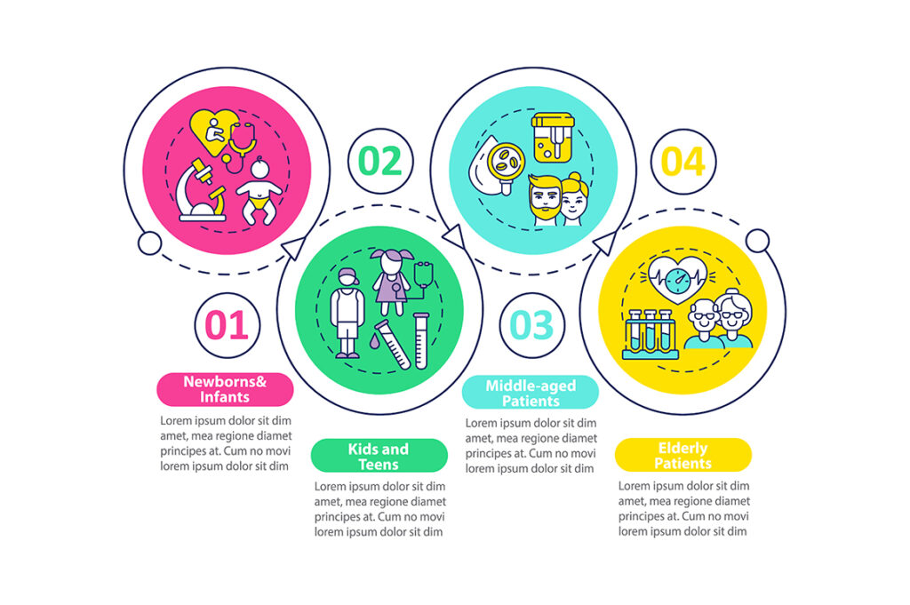 Personalized Hydration Strategies for Different Groups