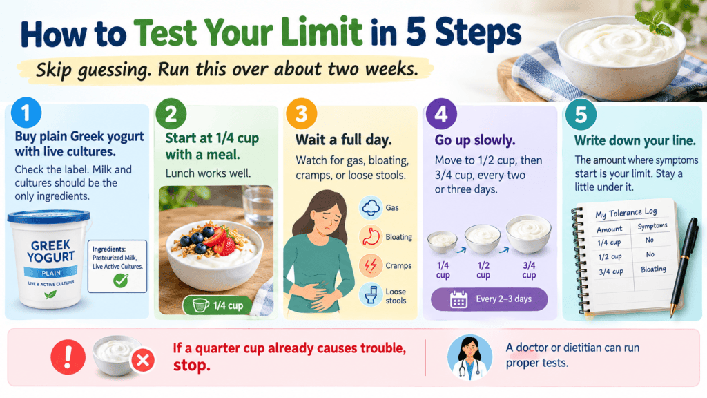 How to Test Your Limit in 5 Steps